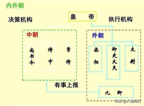 內朝外朝差別